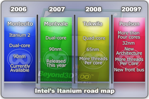 roadmap-itanium.jpg