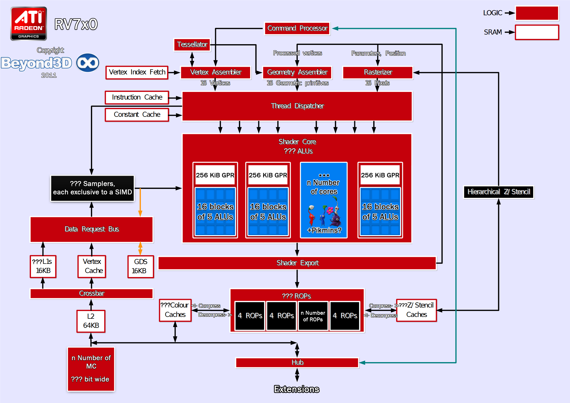 [Discussão/Artigo] O Hardware do Nintendo Switch Rv7x0-arch-big