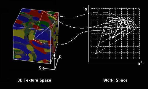 Bilinear vs Trilinear vs Anisotropic filtering 