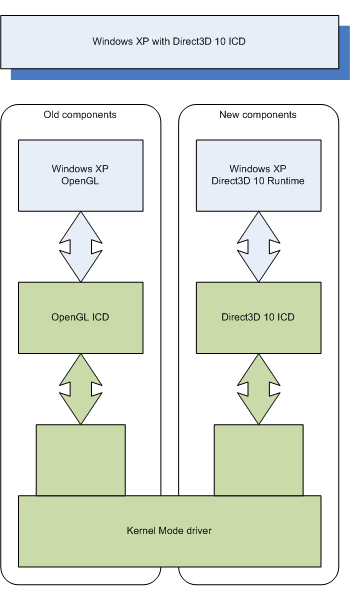 mplab icd 2 driver windows 10