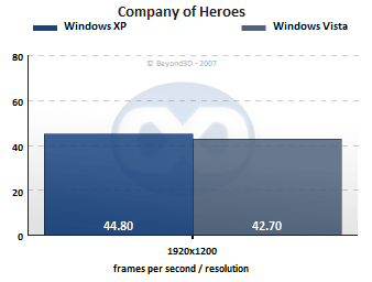 Company of Heroes