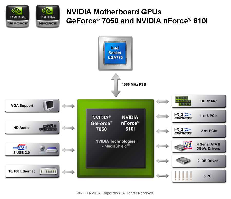 Beyond3D NVIDIA MCP73 Introduction