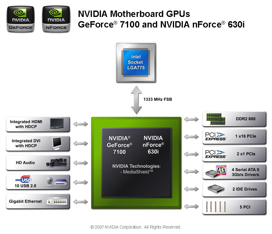 Скачать драйвер nvidia geforce 7100 nforce 630i